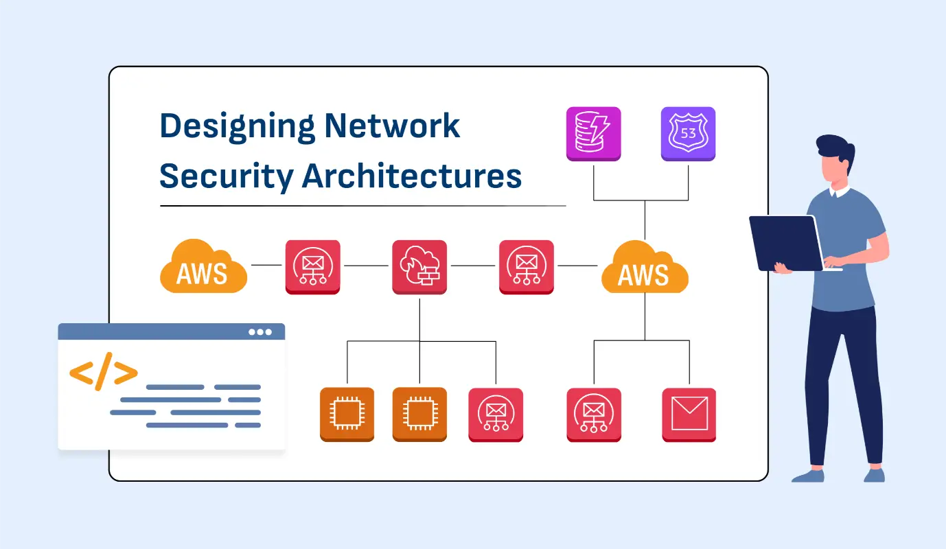 Designing Network Security Architectures